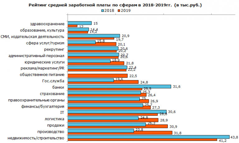 Средняя зарплата мчс