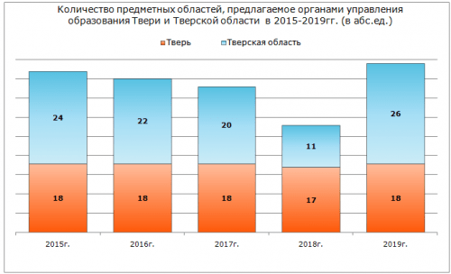 Мониторинг предложений