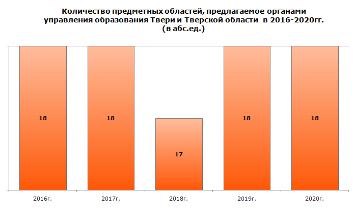 Мониторинг предложение