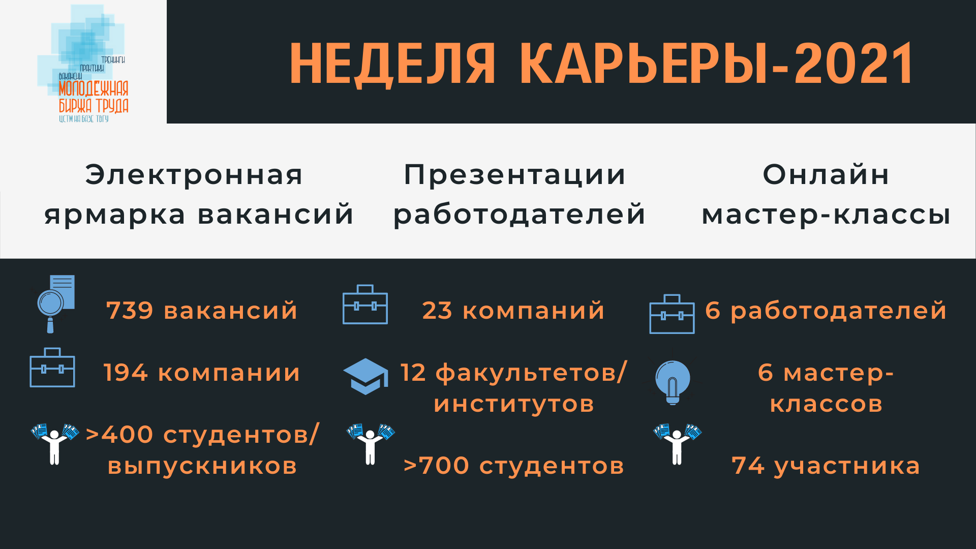 Неделя карьеры. Время карьеры 2021.